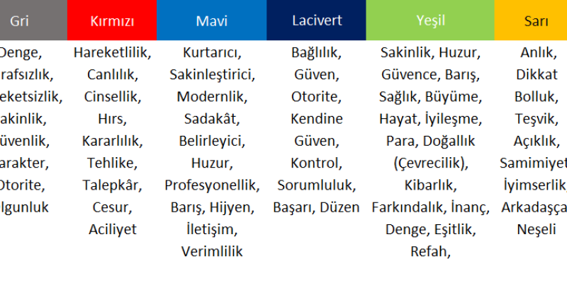 Renkler ve Anlamları!